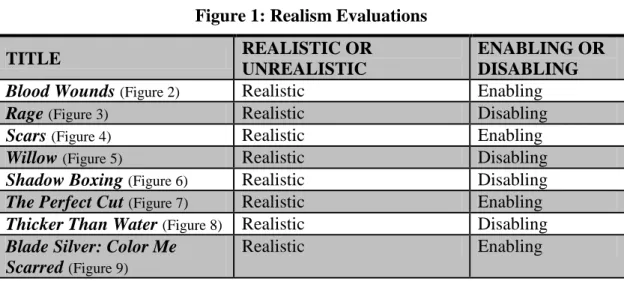 Figure 1: Realism Evaluations 