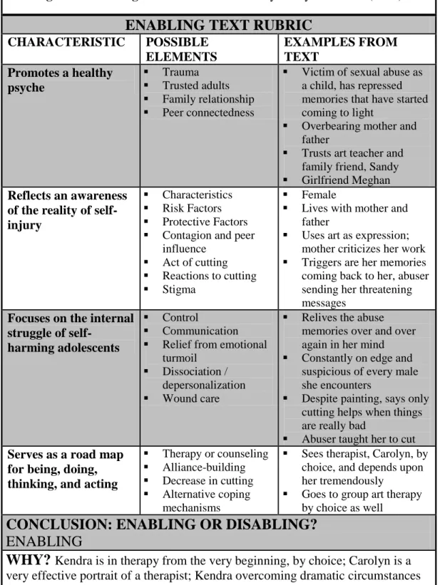 Figure 4: Enabling Text Rubric for Scars by Cheryl Rainfield (2010) 