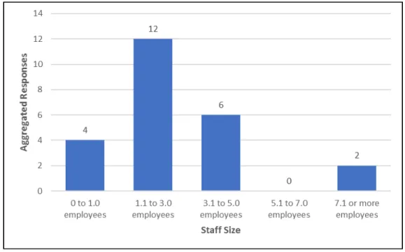 FIGURE 2: STAFF SIZE, N=24 
