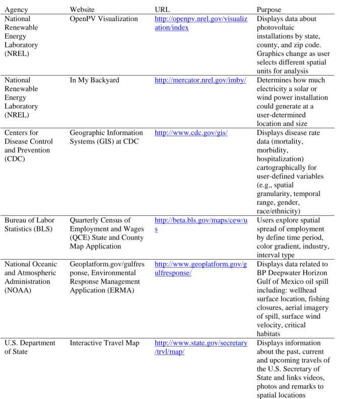 Table 1  Federal Interactive Mapping 