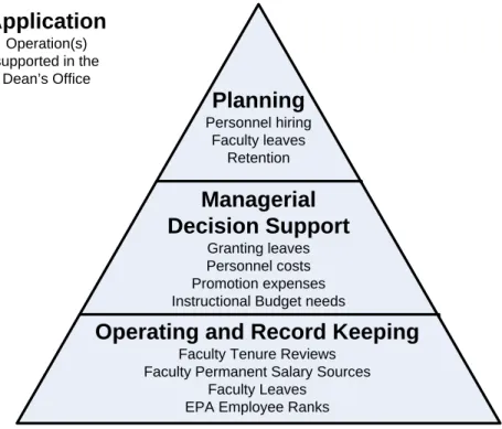 Figure 3: HRIS applications for IT Works 