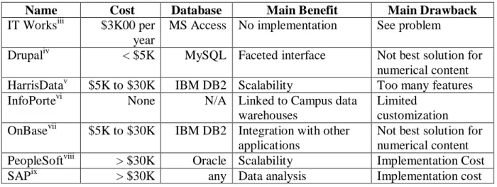 Figure 4: Comparable products 