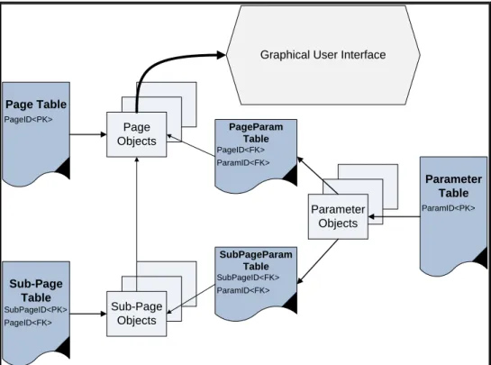 Figure 5: Scalable Code UML Diagram 
