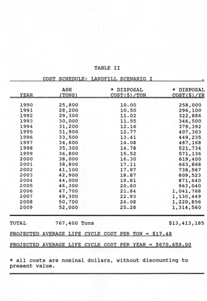 TABLE II