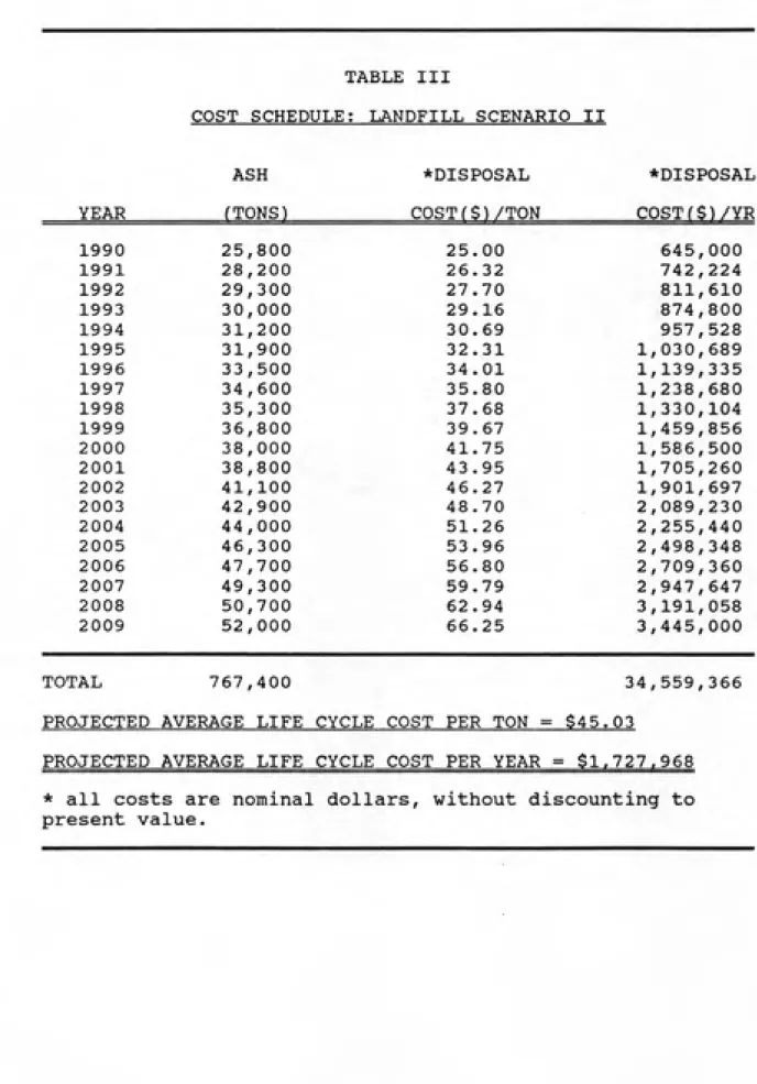 TABLE III