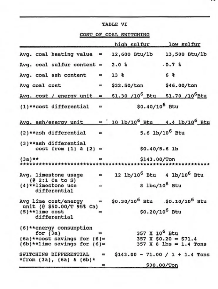 TABLE VI