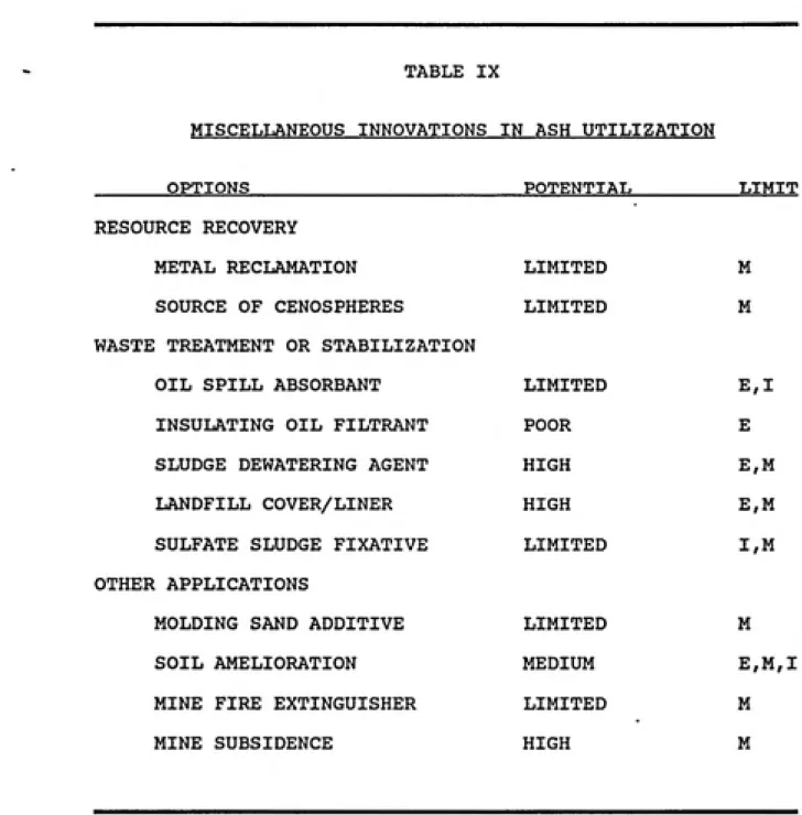 TABLE IX