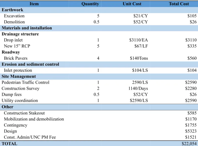 Table 6: Capital costs of the MPL for inlet addition 