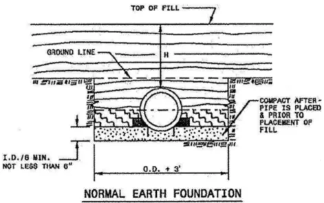 Figure 23 indicates the installation requirement of pipe (NC DOT 2012). The excavated  trench for pipe installation should have a width equal to the pipe outer diameter (O.D.) plus an  extra 3 ft to allow working room for safe installation and management