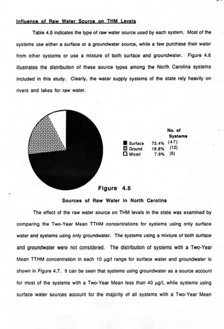 Table 4.5 indicates the type of raw water source used by each system. Most of the systems use either a surface or a groundwater source, while a few purchase their water from other systems or use a mixture of both surface and groundwater