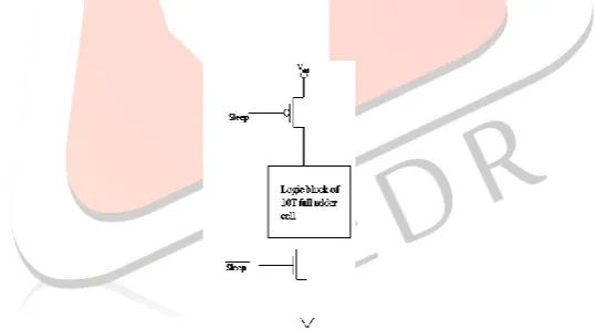 Fig.6: Power Gating Circuit.  