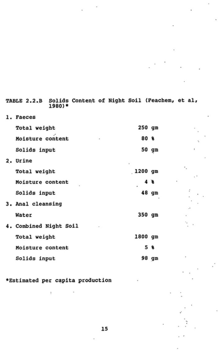 TABLE 2.2.B Solids Content of Night Soil (Feachem, et al, 1980)* 1. Faeces Total weight Moisture content Solids input 2