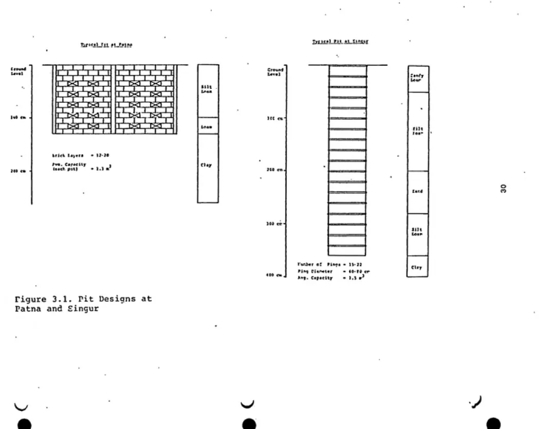 Figure   3.1.   Pit  Designs  at Fatna  and  Eingur