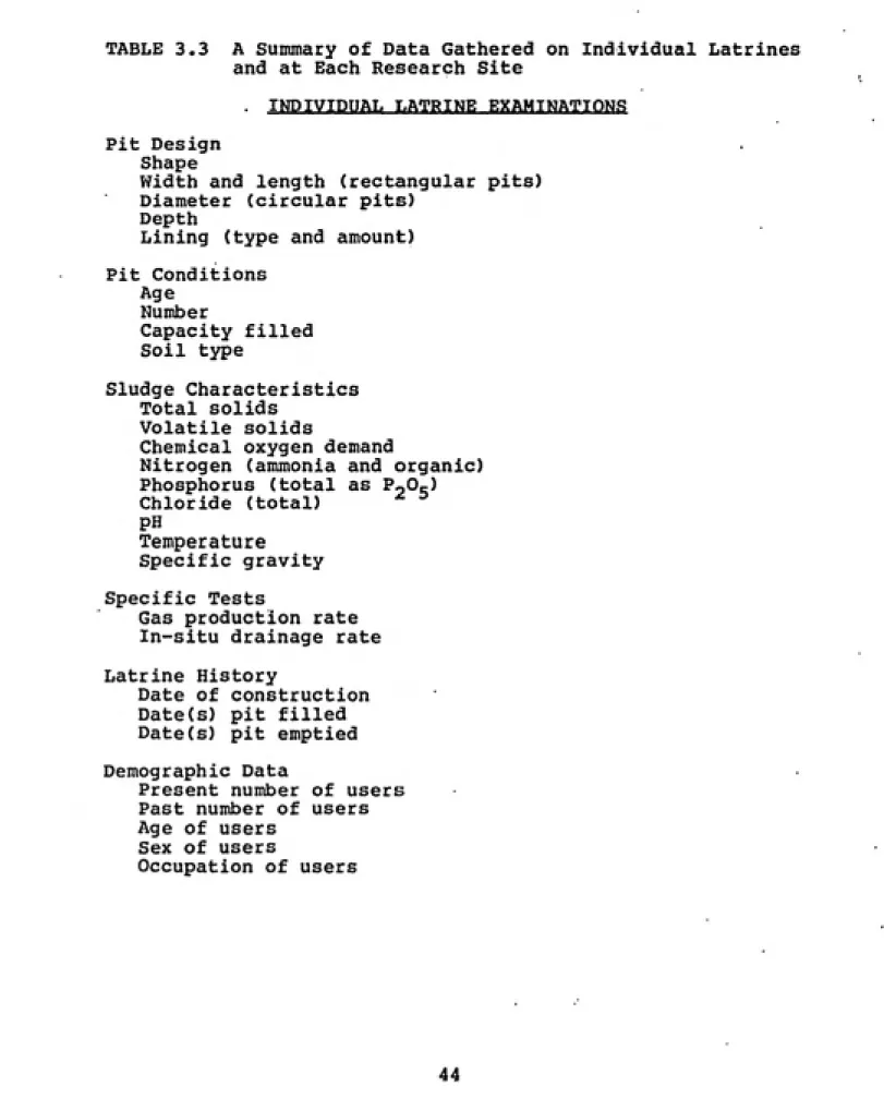 TABLE 3.3 A Summary of Data Gathered on Individual Latrines