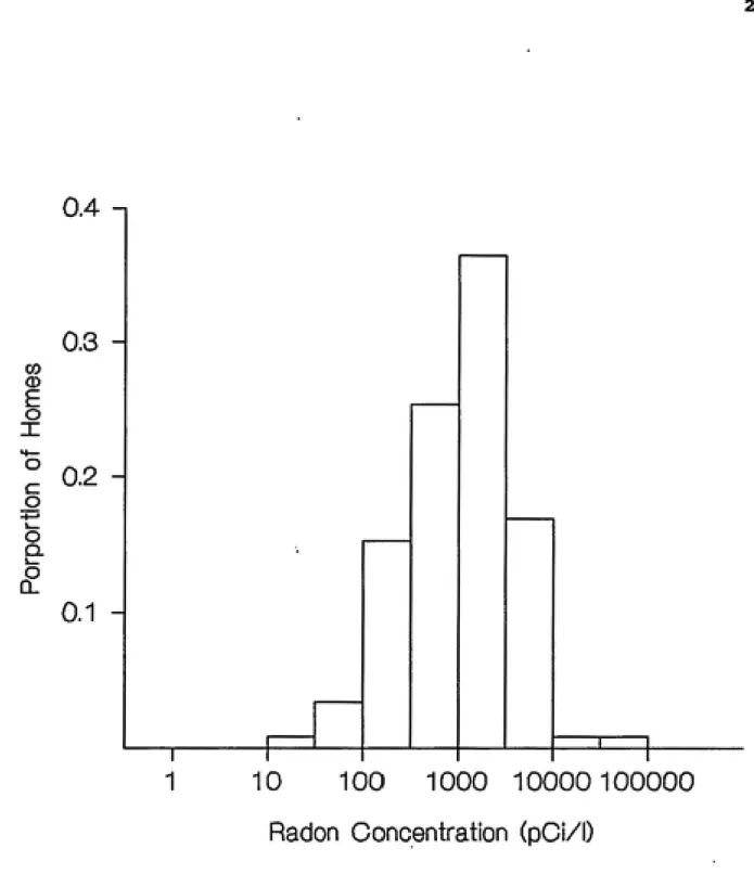 Figure 7.  Frequency distribution of concentrations in the western