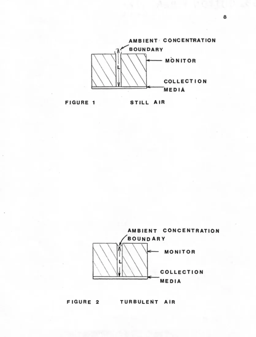 FIGURE    2 TURBULENT     AIR