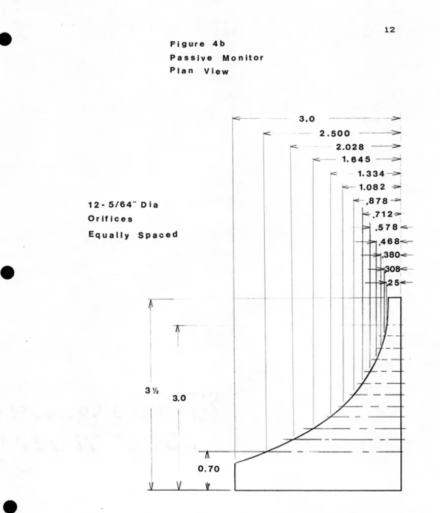 Figure   4b Passive    Mo nitor Plan     View 12- 5/64" Dia Or if ices Equally    Spaced 3.0 0.70 2.500 2.028 i-----   1.64 5 1.334-^1.082 ^- ,8 78^712^ .57.46 8-•|.380-"pOS-H'l25^