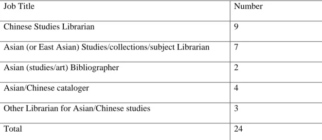 Table 1 Librarian job title 