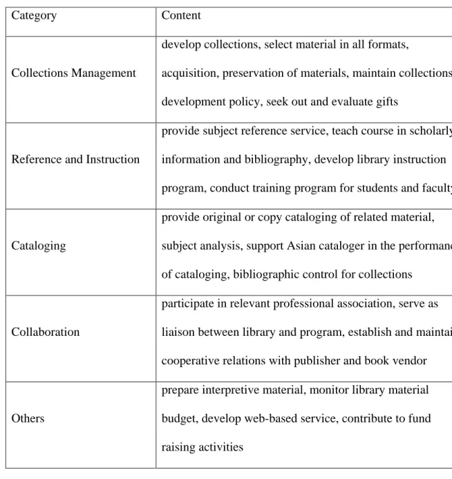 Table 2 Categories of job responsibilities 