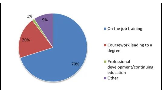 Table 3. How archivists learned reference work 