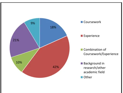 Table 5. Best Preparation for Reference Work 