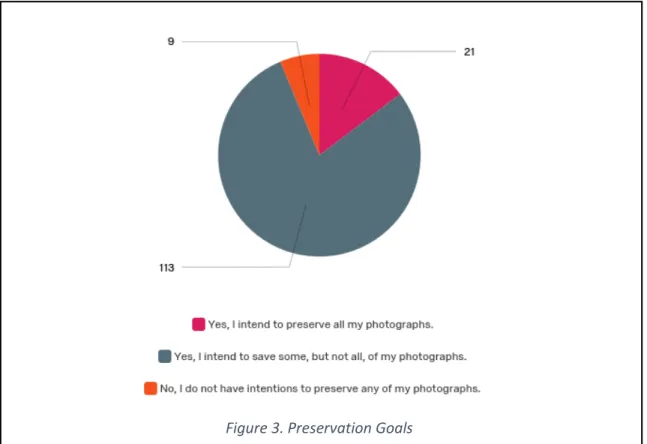 Figure 3. Preservation Goals 