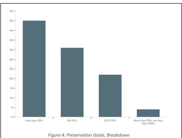 Figure 4. Preservation Goals, Breakdown 