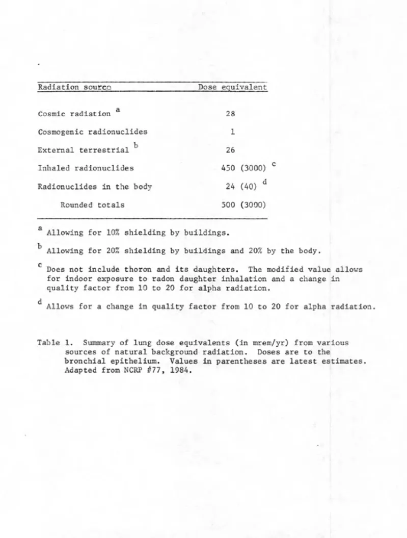 Table 1.  Summary of lung dose equivalents (in mrem/yr) from various sources of natural background radiation