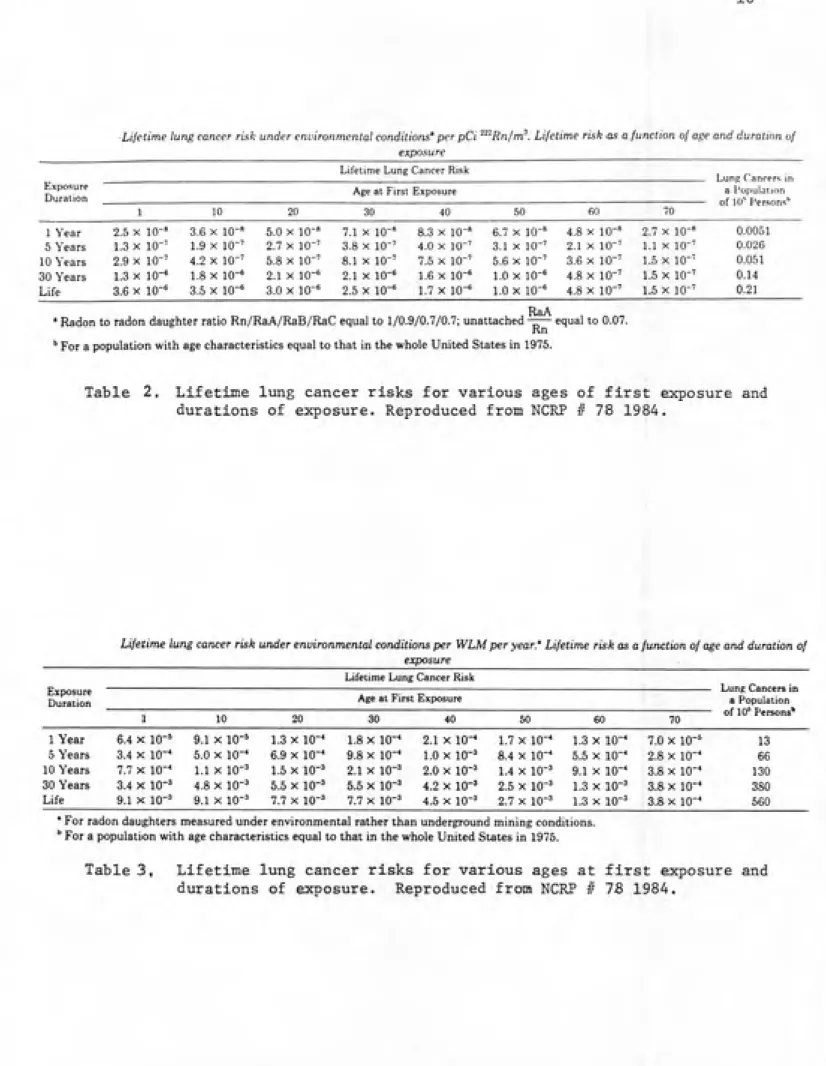 Table 2. Lifetime lung cancer risks for various ages of first exposure and