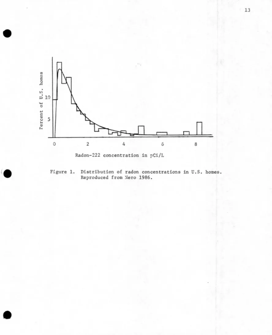 Figure 1.  Distribution of radon concentrations in U.S. homes.