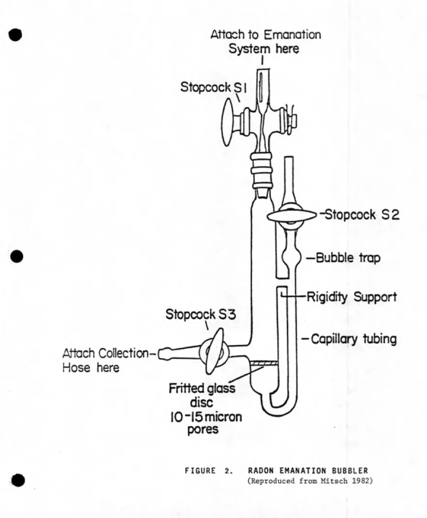FIGURE    2.       RADON   EMANATION   BUBBLER (Reproduced from Mitsch 1982)