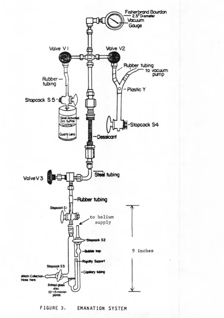 FIGURE 3.   EMANATION SYSTEM