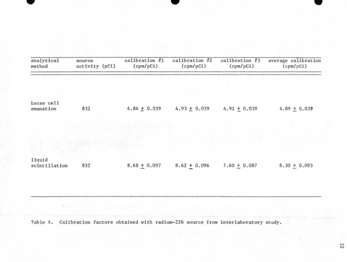 Table 4.  Calibration factors obtained with radium-226 source from interlaboratory study.