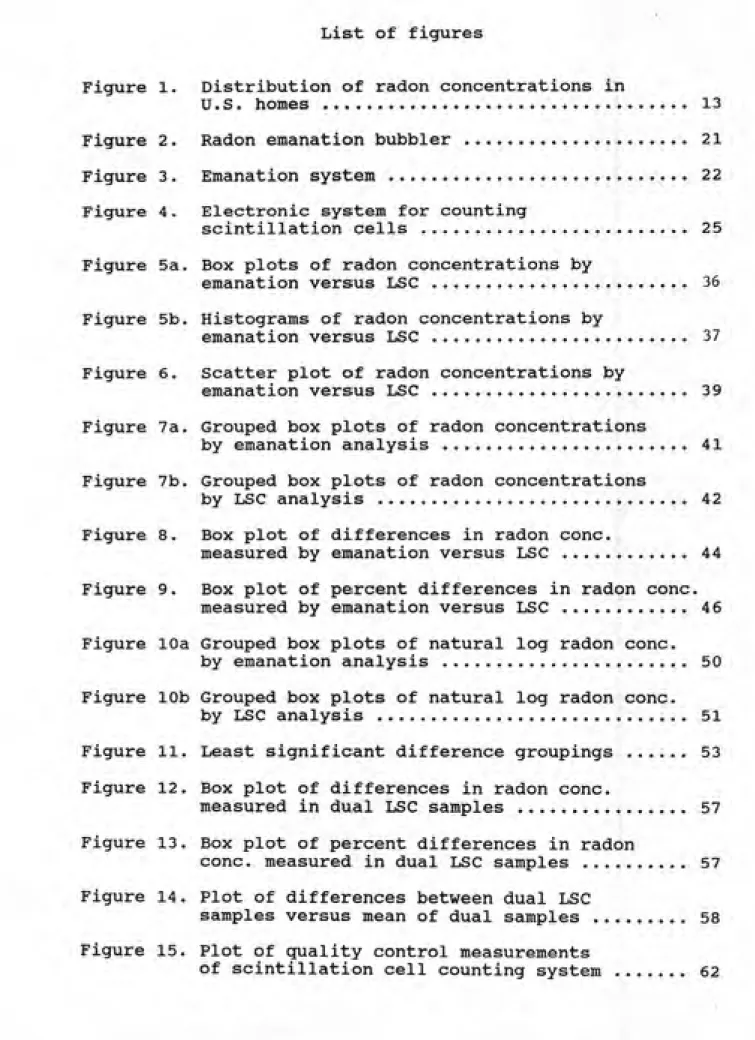 Figure 2.  Radon emanation bubbler ..................... 21 Figure 3.  Emanation system ...........................
