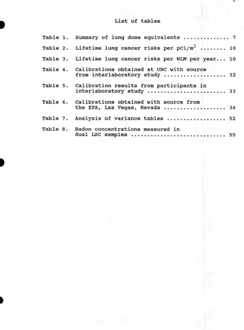 Table 1.  Summary of lung dose equivalents .............. 7 Table 2.  Lifetime lung cancer risks per pCi/m-' .......