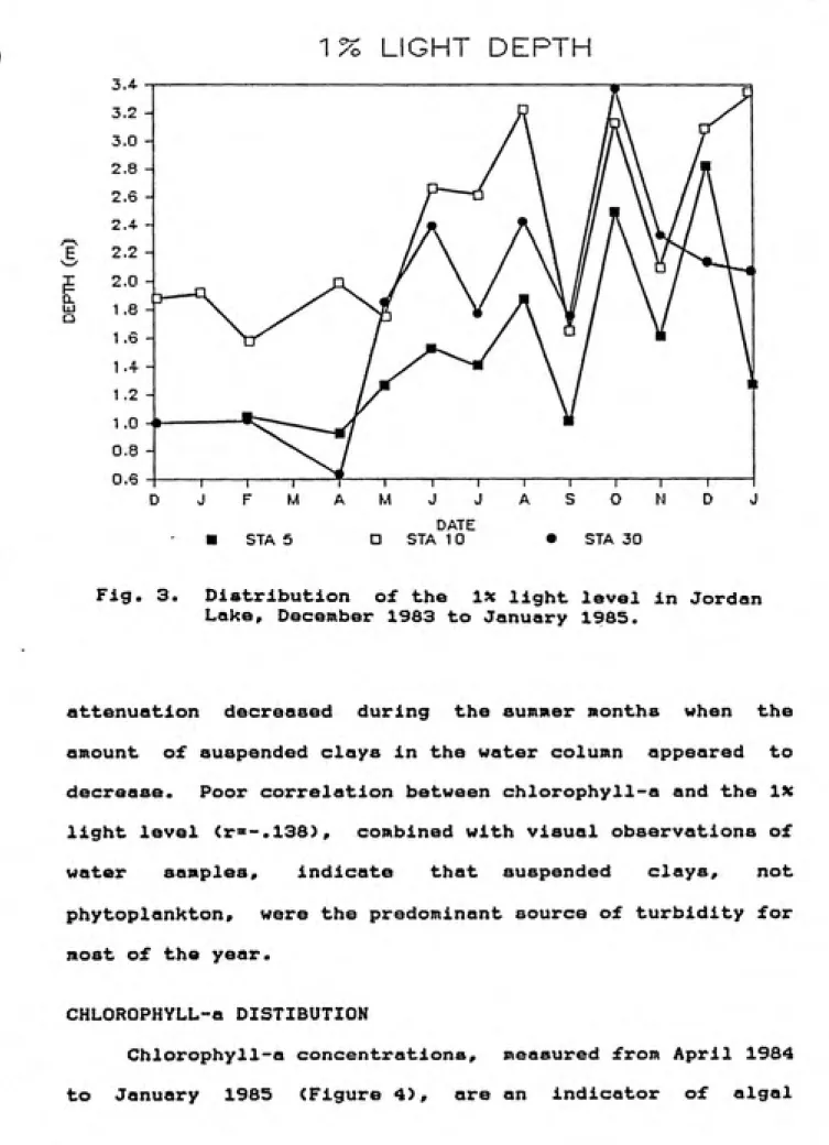Fig. 3.  Distribution  of the ix  light level in Jordan