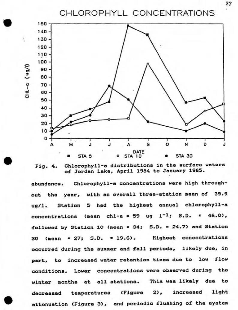 Fig. 4.  Chlorophyll-a distributions in the surface waters