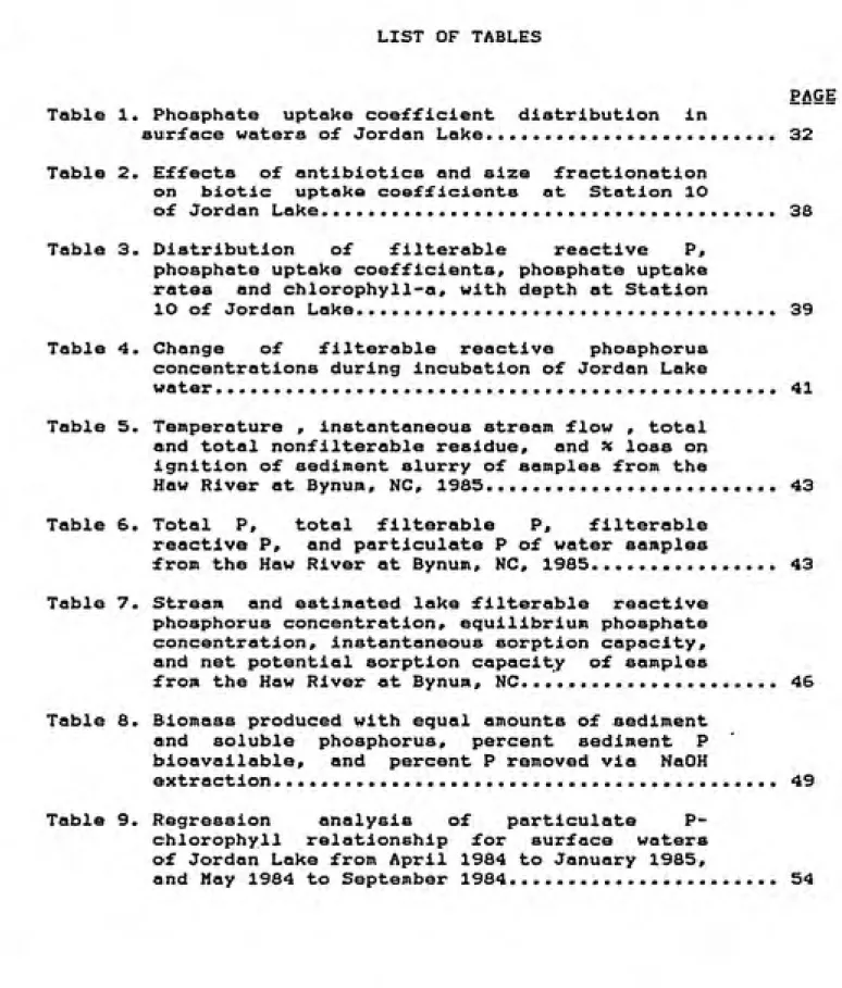 Table 1. Phosphate  uptake coefficient  distribution  in