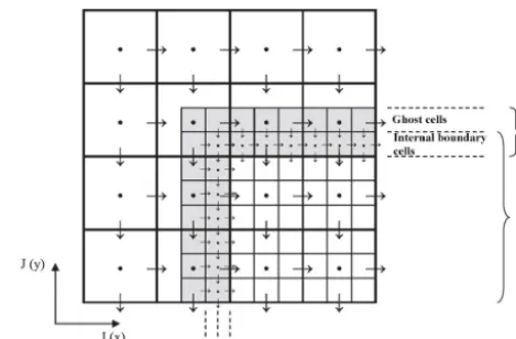 Figure 1. The nesting procedure for a single level of nesting andone variable only – water surface elevation, ζ.