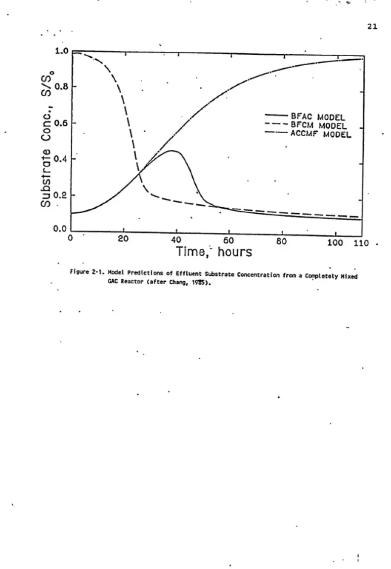 Figure 2-1. Model Predictions of Effluent Substrate Concentration from a Conpletely Mixed