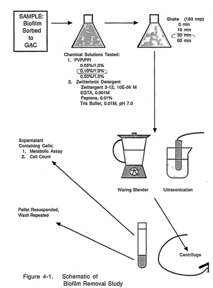 Figure 4-1.      Schematic of
