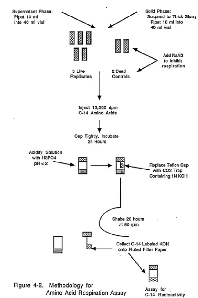 Figure 4-2.    Methodology for