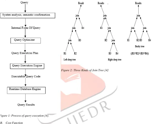 Figure 1: Process of query execution [4].  