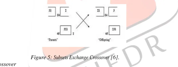 Figure 3: Subsequence Exchange Crossover I [6]. Subsequence Exchange Crossover II 