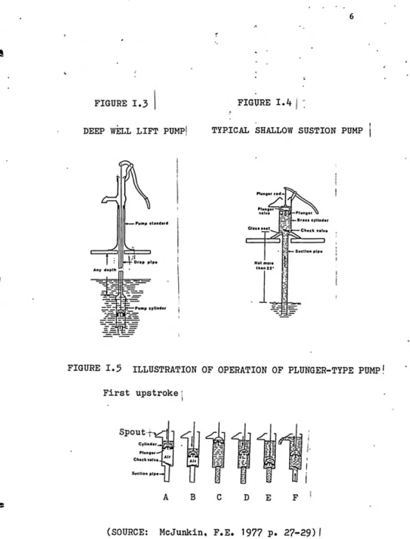 FIGURE  1.5     ILLUSTRATION OF OPERATION OF PLUNGER-TYPE PUMP
