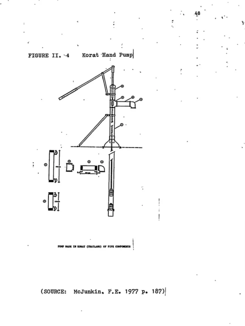 FIGURE II. 4   Korat Hand Pump