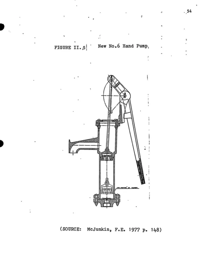 FIGURE II. 51 :  New No.6 Hand Pump,