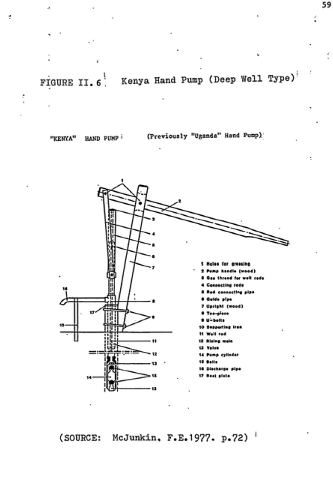 FIGURE RE II.6        Kenya Hand Pump   (Deep Well Type)