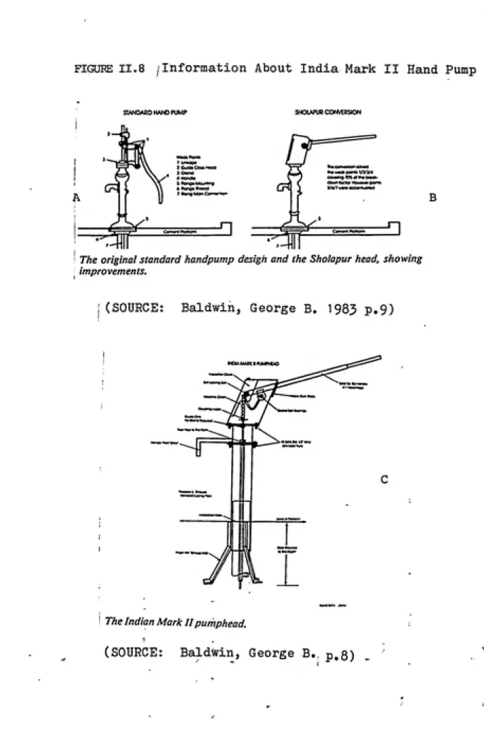 FIGURE II.8    ..Information  About  India Mark  II  Hand Pump