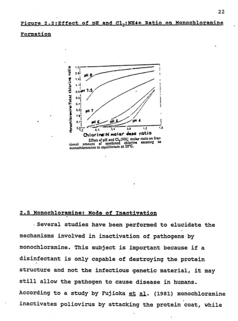 Figure  2.2;Effect  of pH and Cl..;NH4+ Ratio on Monoehloramine